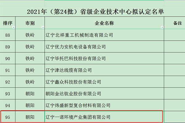 热烈祝贺我公司获批制订为 2021年（第24批）省级企业手艺中心-J9集团